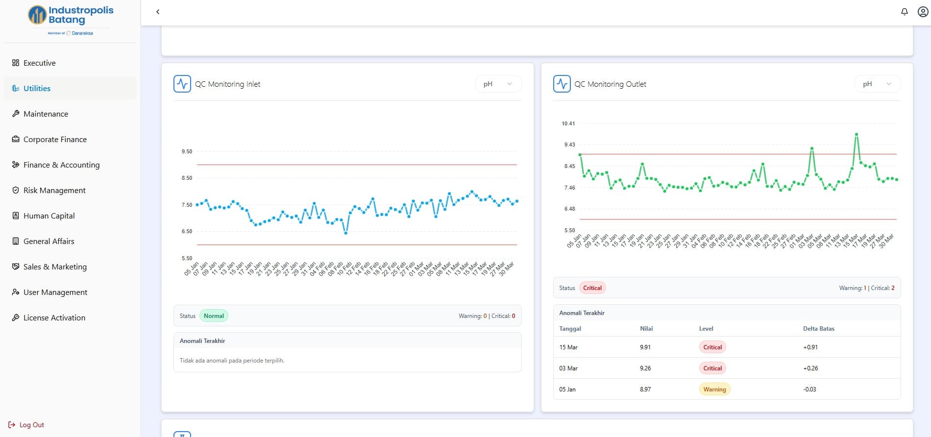 Operations Management System screenshot 11