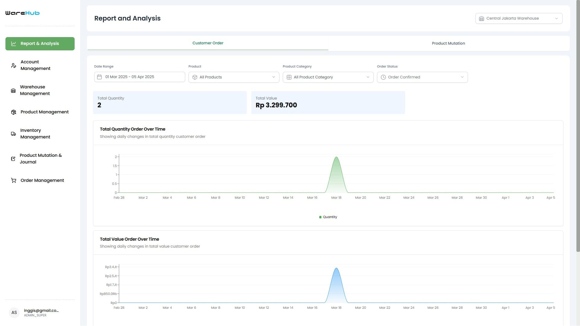 Multi-Storage E-commerce